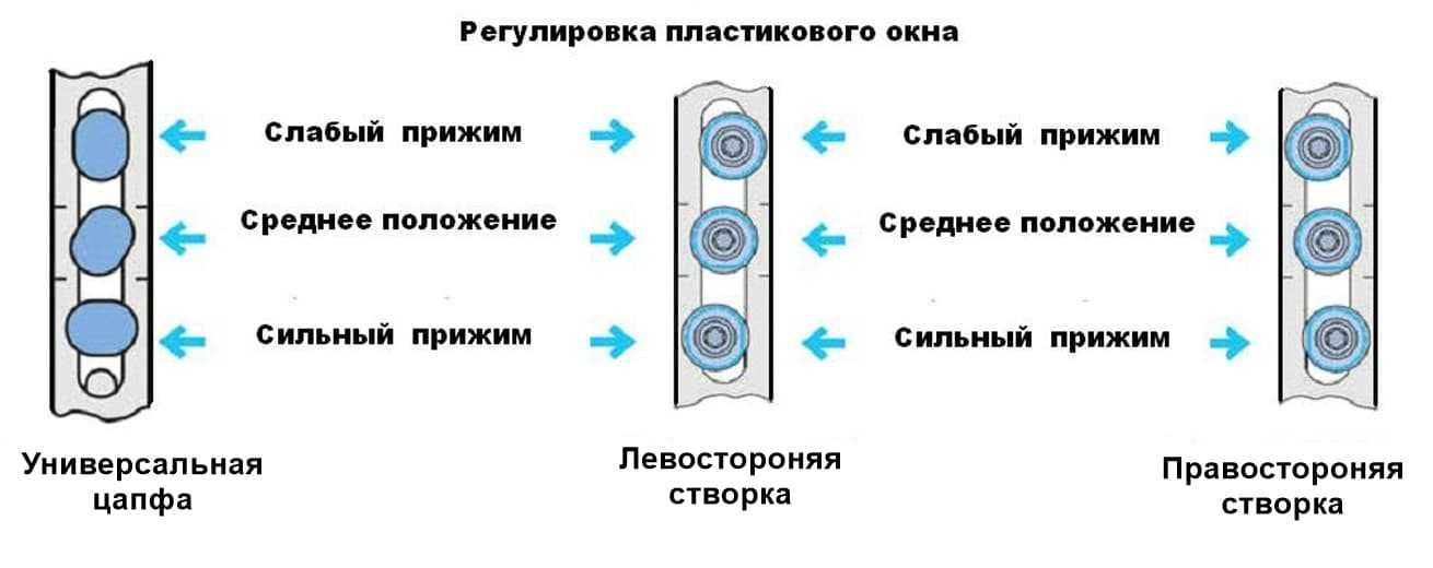  в Люберцах